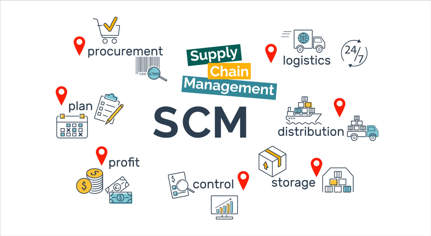 What Is Retail Supply Chain Management?